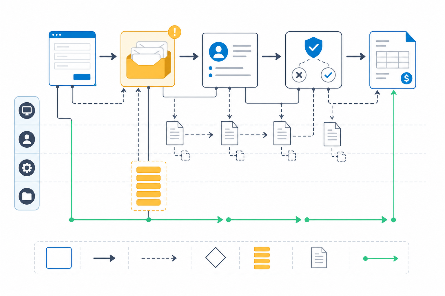 Business process mapping shows how work actually moves through a growing service business—so you can fix broken handoffs before you automate them.